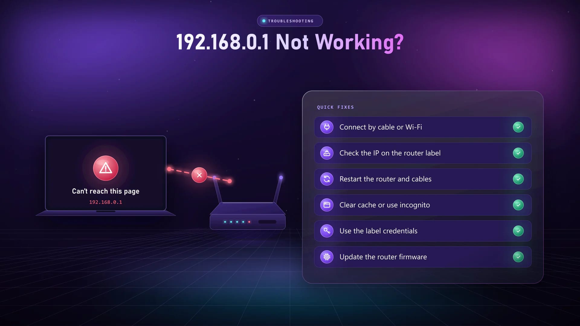 192.168.0.1 troubleshooting checklist Broken link between a laptop and a router next to a checklist of fixes for when 192.168.0.1 is not working